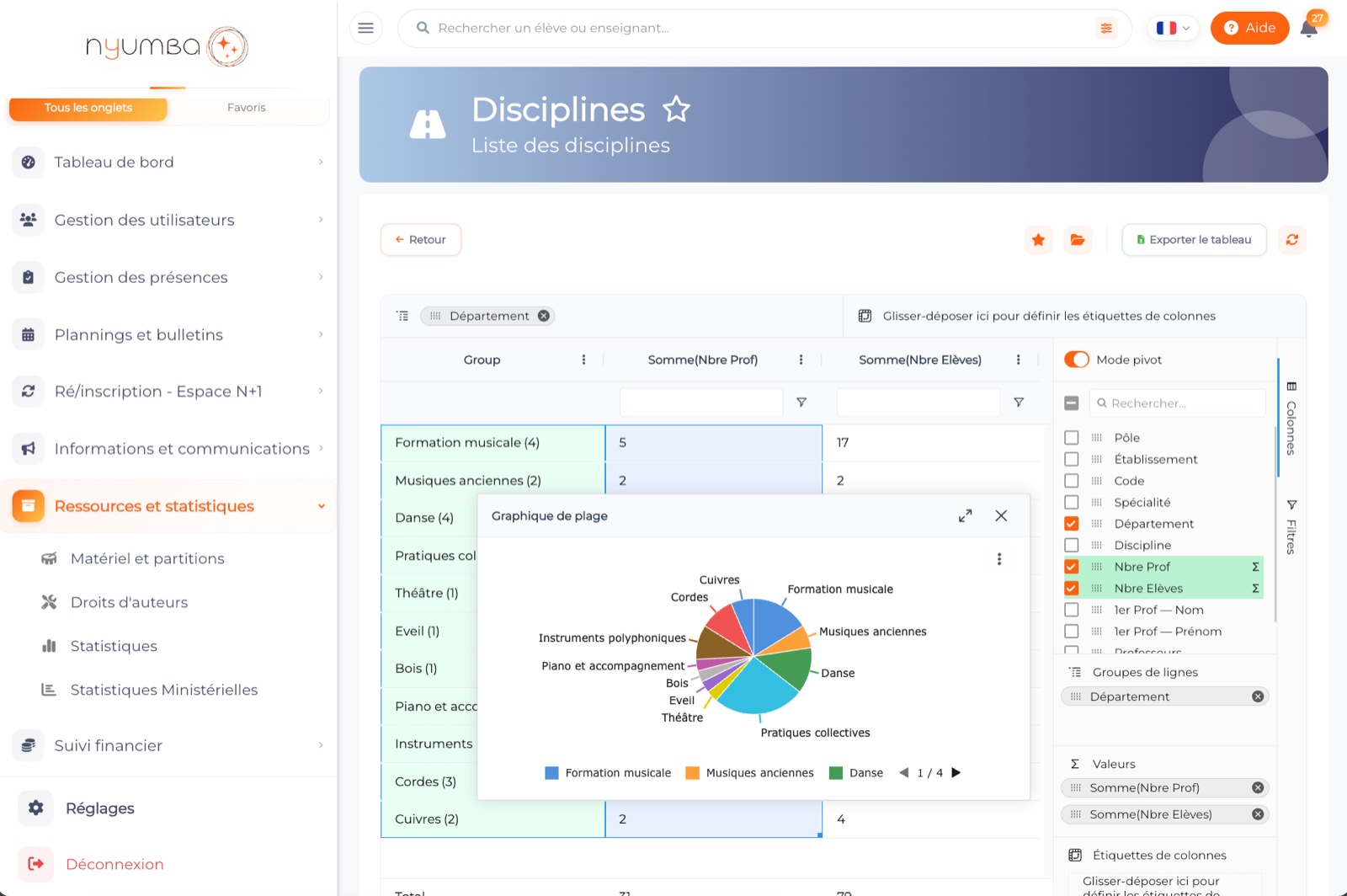 Tableau croisé des disciplines regroupées par département, avec le nombre d'enseignants et d'élèves, et graphique en secteurs de la répartition.